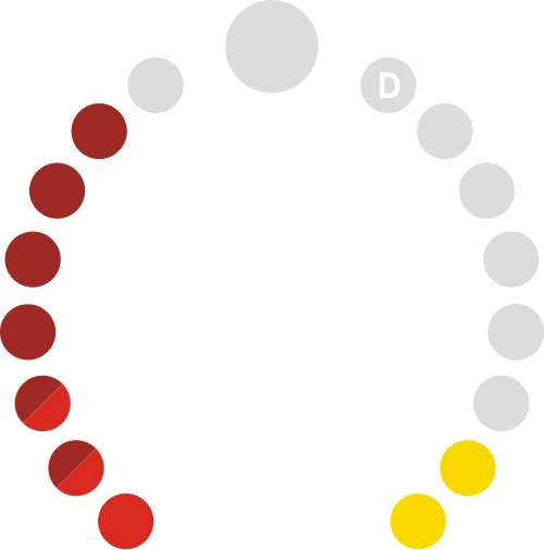 Christchurch City Council